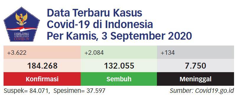 Vaksin Tahap Awal Diprioritaskan untuk 1,5 Juta Tenaga Medis