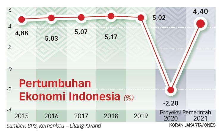 Ekonomi Diperkirakan Tumbuh 3,9%