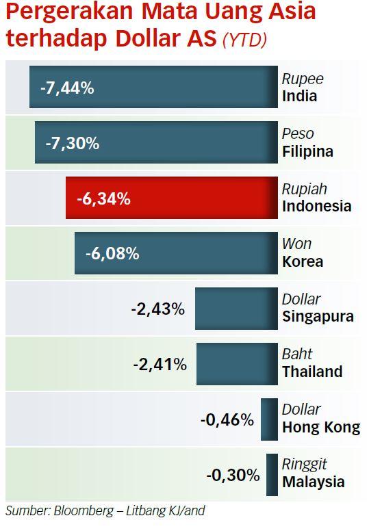 Antisipasi The Fed, BI Jangan Terlambat Naikkan Bunga