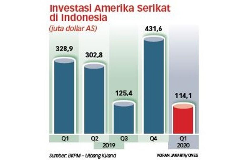 Dampak Resesi AS ke Indonesia masih Terbatas