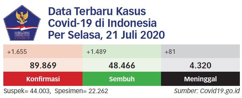 Uji Klinis Vaksin Virus Covid-19 Selesai Januari 2021