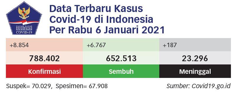 Aktivitas di Jawa-Bali 11-25 Januari Dibatasi