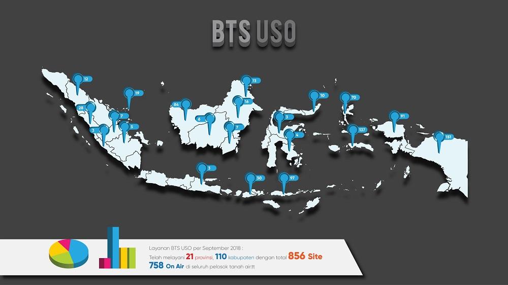 BAKTI Gandeng 19 Kepala Daerah Bangun BTS