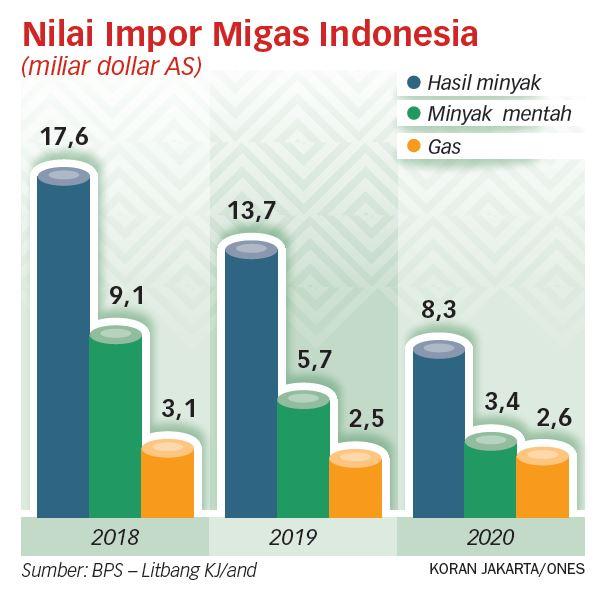 Wapres Meminta Kebergantungan pada Energi Fosil Dihentikan