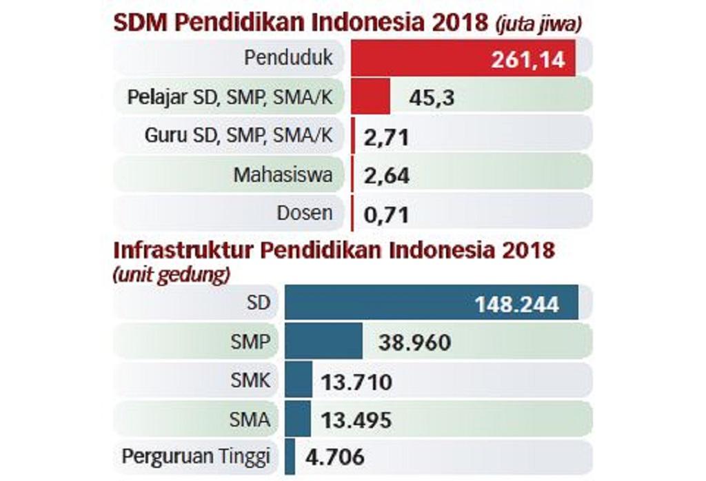 Modal Manusia Kunci Mengatasi Kemiskinan