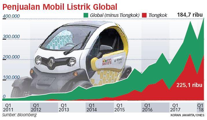 Tiongkok Pasar Terbesar Mobil Listrik Dunia