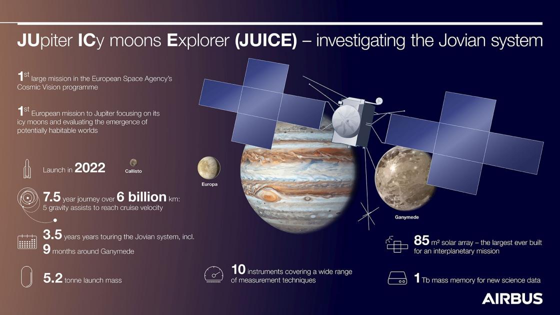 Juice, Misi Mempelajari Perilaku Jupiter