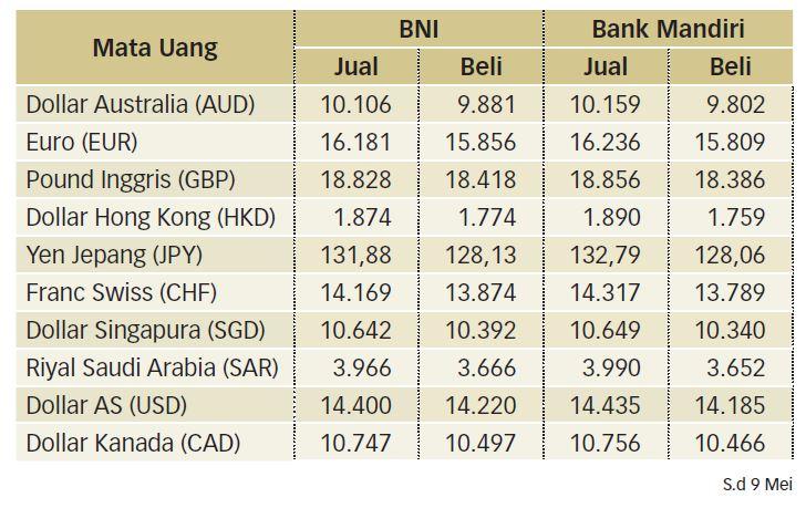 Menanti Data CAD