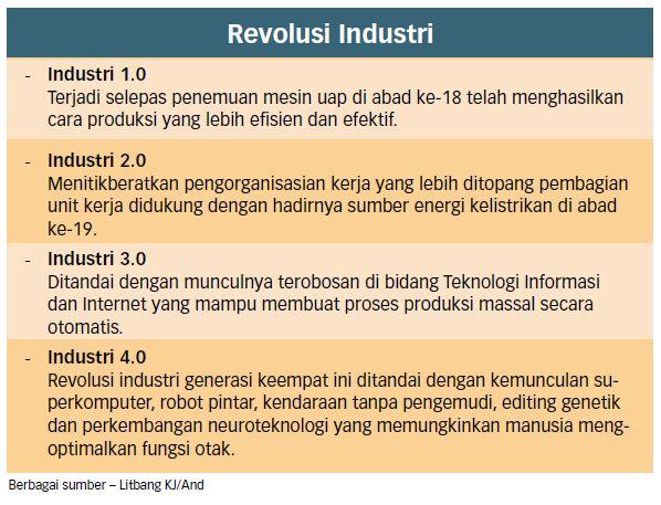 Komite Industri Nasional Dibentuk