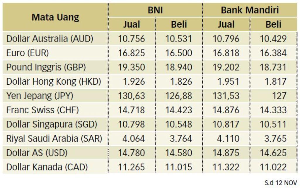 Kekhawatiran Data Inflasi AS