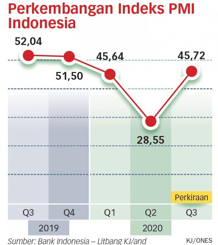 Perekonomian Indonesia Tumbuh Minimal 1 Persen