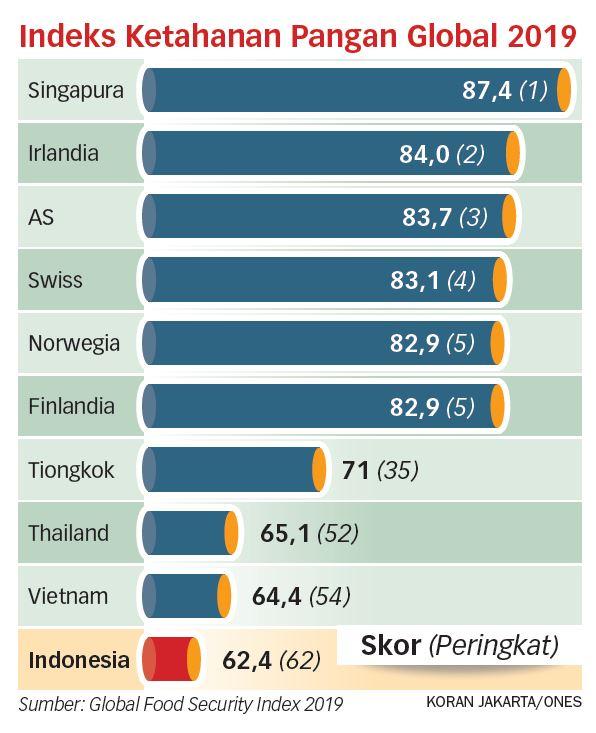 Segera Atasi Pemborosan Pangan yang Rugikan Petani