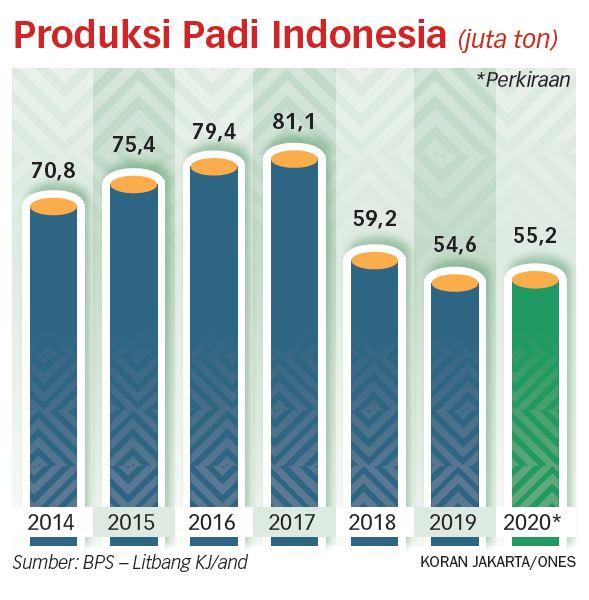 Badan Pangan sebagai Wadah Petani Tingkatkan Pendapatan