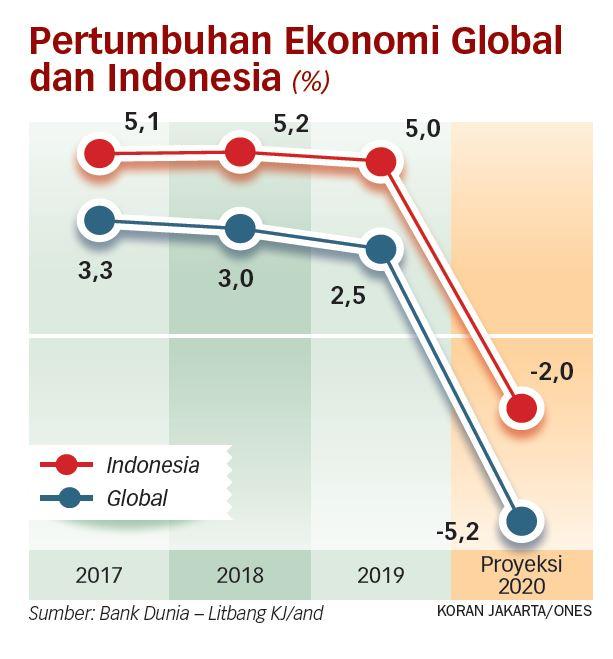 Perekonomian Indonesia Semakin Memburuk Koran 7603