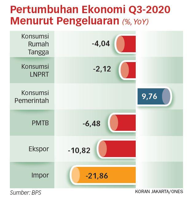 UMKM Harus Dibangun secara Intensif