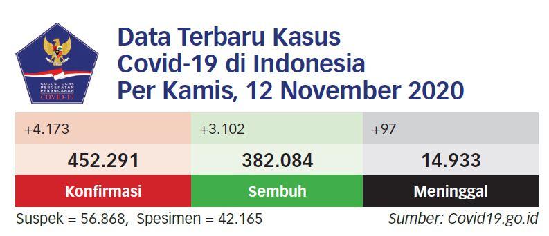 Suhu Jadi Salah Satu Kendala Pendistribusian Vaksin ke Daerah