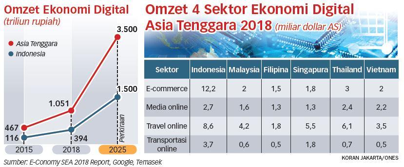 Toko 'Online' Turut Memicu Pelemahan Kurs Rupiah