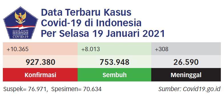 IDI: Tenaga Kesehatan Harus Segera Ditambah