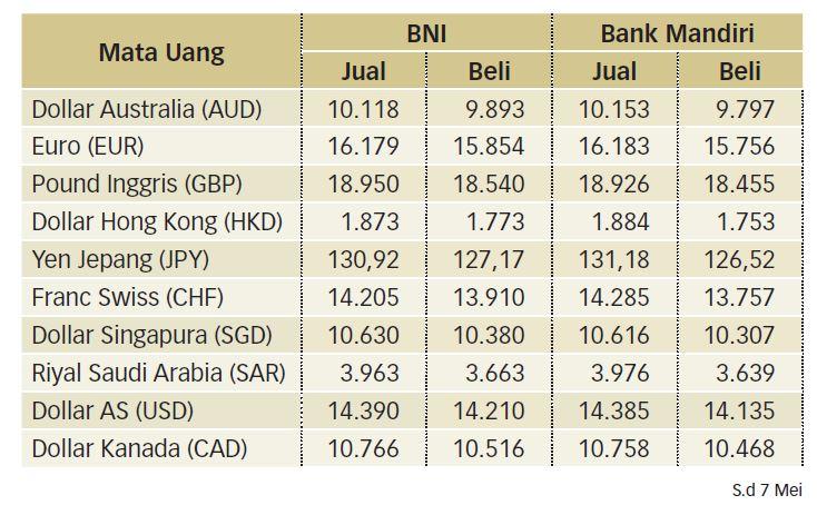 Menanti Data CAD