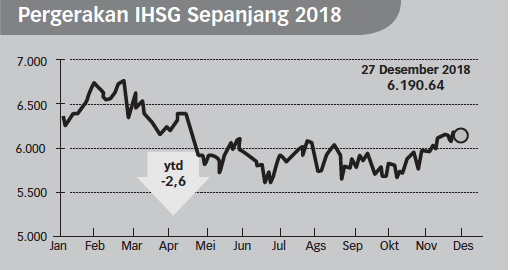 IHSG Diproyeksikan Tumbuh Moderat