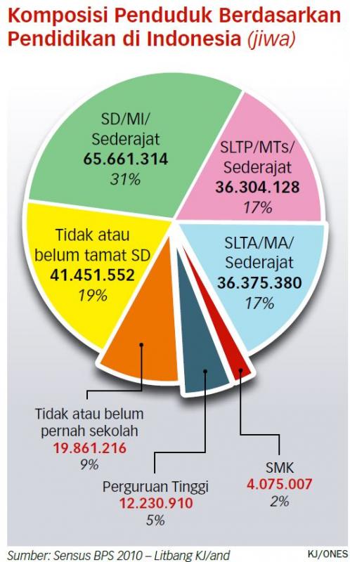 Sumber Daya Manusia Unggul Kunci Jadi Negara Besar