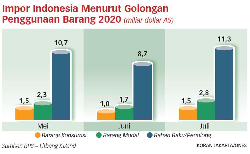 Benahi Fundamental Kebijakan Ekonomi dan Keuangan Negara