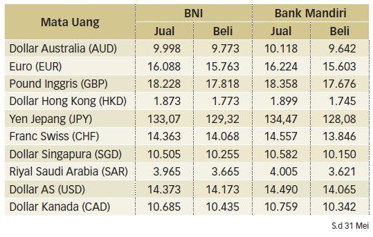 Dollar AS Melemah Terhadap Euro