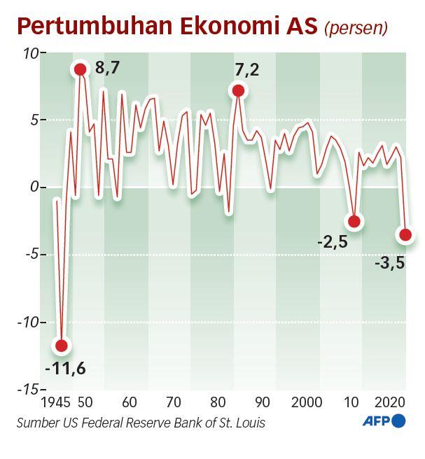 IMF Ingatkan AS Hadapi Ancaman Kebangkrutan