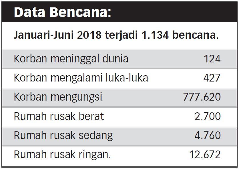 Kemensos Targetkan Tambah 100 Kampung Siaga Bencana