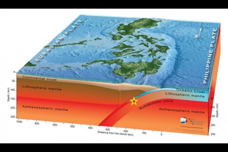 Gempa Magnitudo 5,2 Getarkan Kotamobagu Sulut