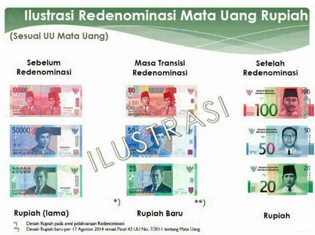 Redenominasi Kembali Jadi Wacana Kajian