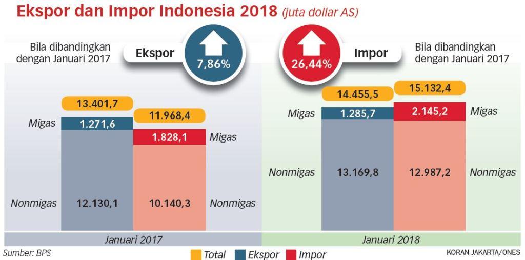 Perang Dagang, Momentum Pacu Industri Substitusi Impor