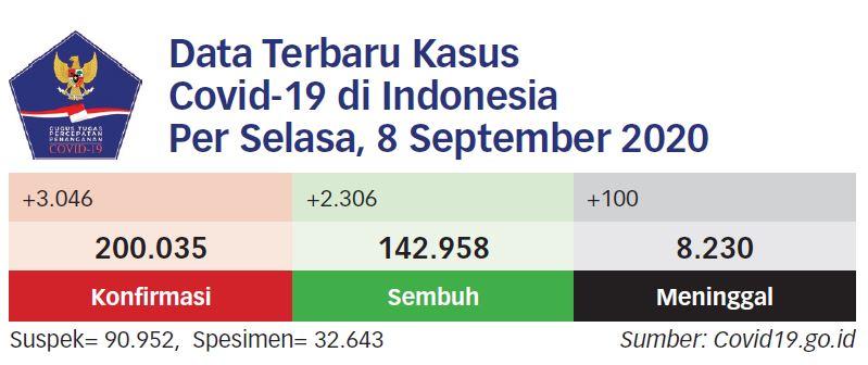 Presiden Bentuk Tim Percepatan Vaksin Korona