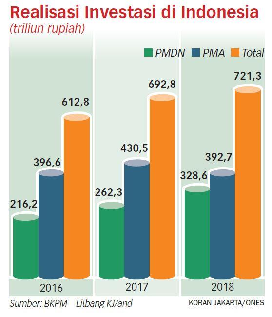 Demi Pacu Investasi, Reformasi Birokrasi Mesti Komprehensif