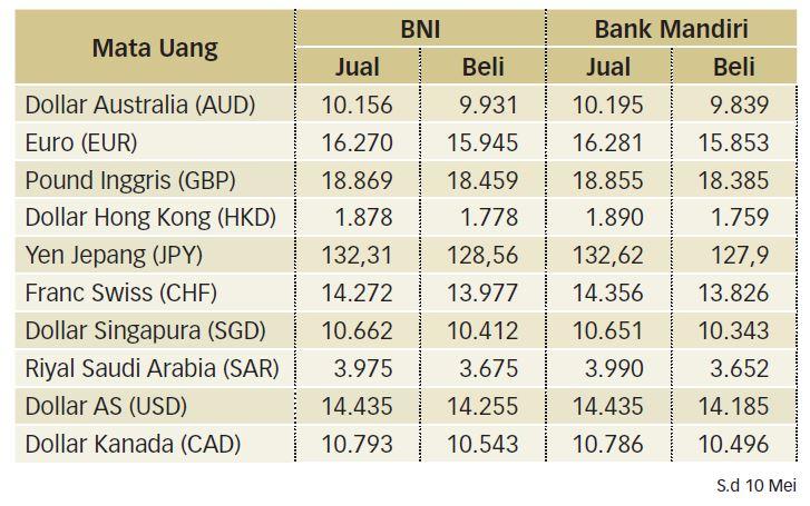 Dampak Data Inflasi AS Berlanjut