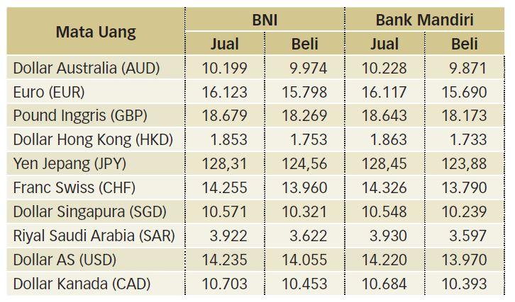 Rupiah Mudah Terfluktuasi