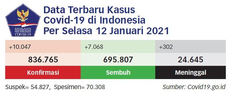 Distribusi Vaksin Terhambat Fasilitas Penyimpanan