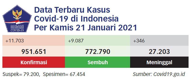 Vaksin Mandiri Diperlukan Percepat Herd Immunity