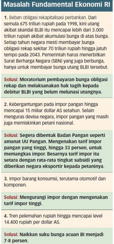 Atasi Pelemahan Rupiah, Bunga Acuan BI Mesti Dinaikkan Jadi 8%