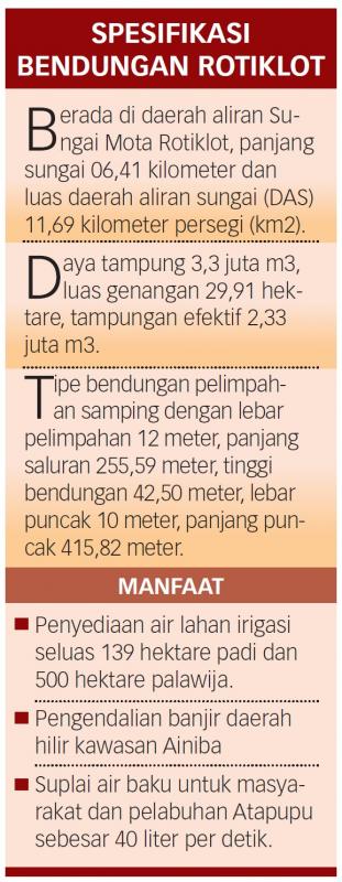 Presiden: Air Kunci Meraih Kemakmuran