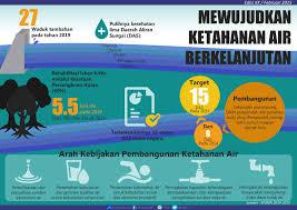 Pakar Dorong Pendekatan SDGs Jadi Platform Ketahanan Air dan Pangan