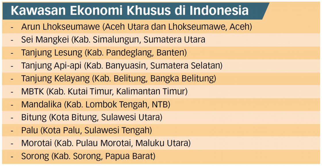 Tiga KEK Terancam Dihentikan