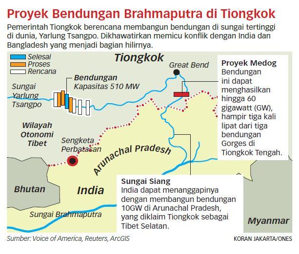 Tiongkok dan India Berlomba Bangun Bendungan di Perbatasan