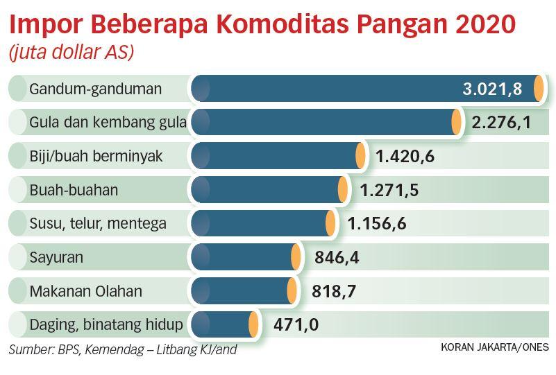 Menjadikan Bulog sebagai Badan Pangan Akan Lebih Efisien