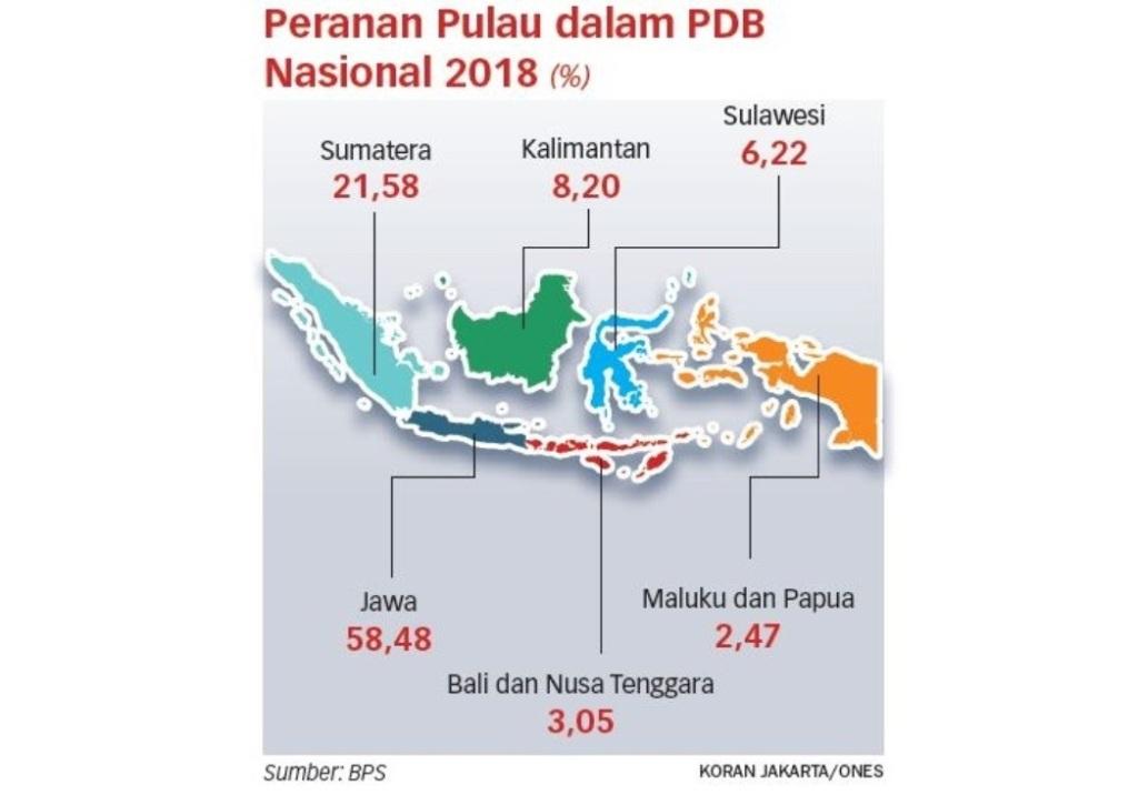 Pemerataan Infrastruktur Bakal Tekan Ketimpangan Antarwilayah