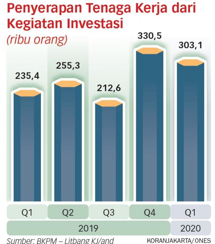 PMA Berkomitmen Memberi Prioritas Tenaga Kerja Lokal