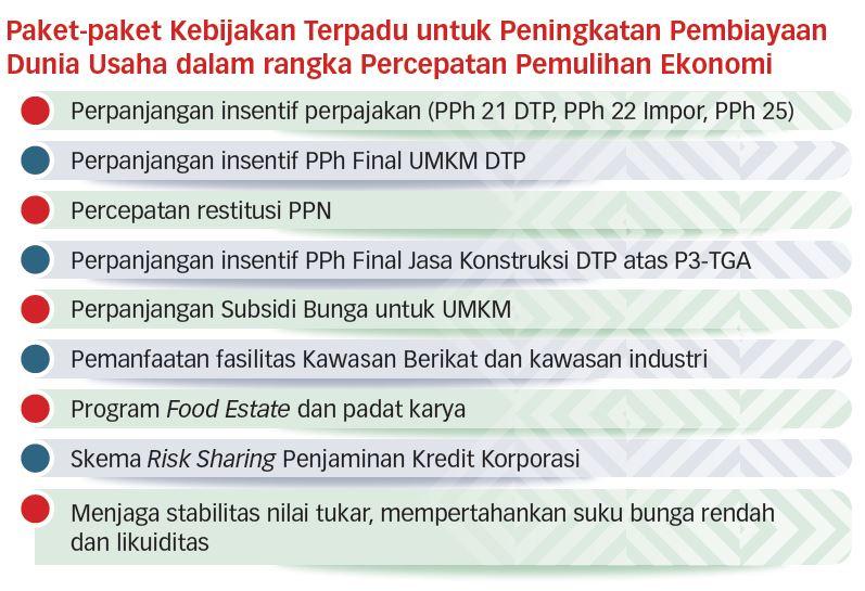 Pembebasan Beberapa Tarif Pajak Dilanjutkan untuk Dukung Dunia Usaha