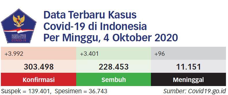 IDI: Jangan Anggap Remeh Covid-19