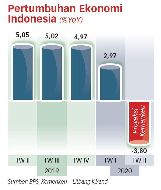 Ekonomi Diperkirakan Baru Pulih Kuartal I-2022