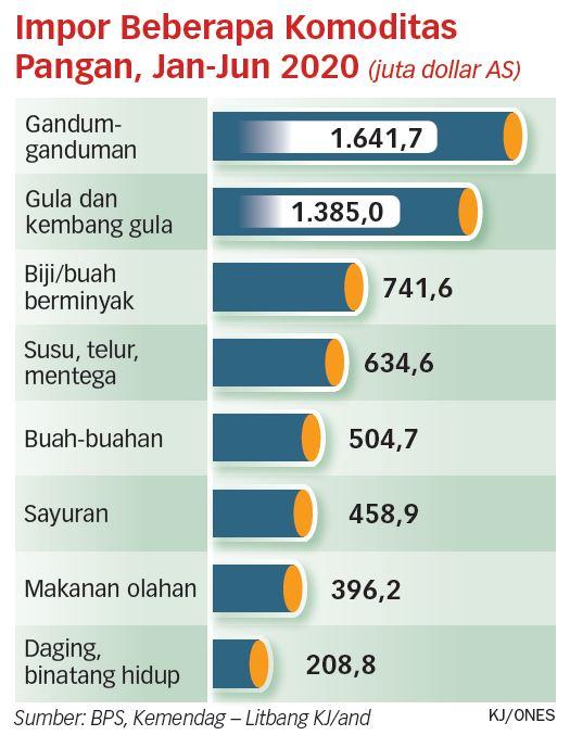 Setop Impor agar Rakyat Mencintai Produk Lokal